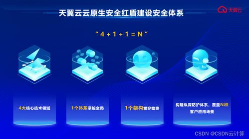 天翼云 以國(guó)云安全品牌為基石，鑄就企業(yè)數(shù)字化轉(zhuǎn)型的銅墻鐵壁