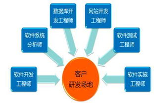博創智軟 為創業者排憂解難，引領軟件外包服務新航向